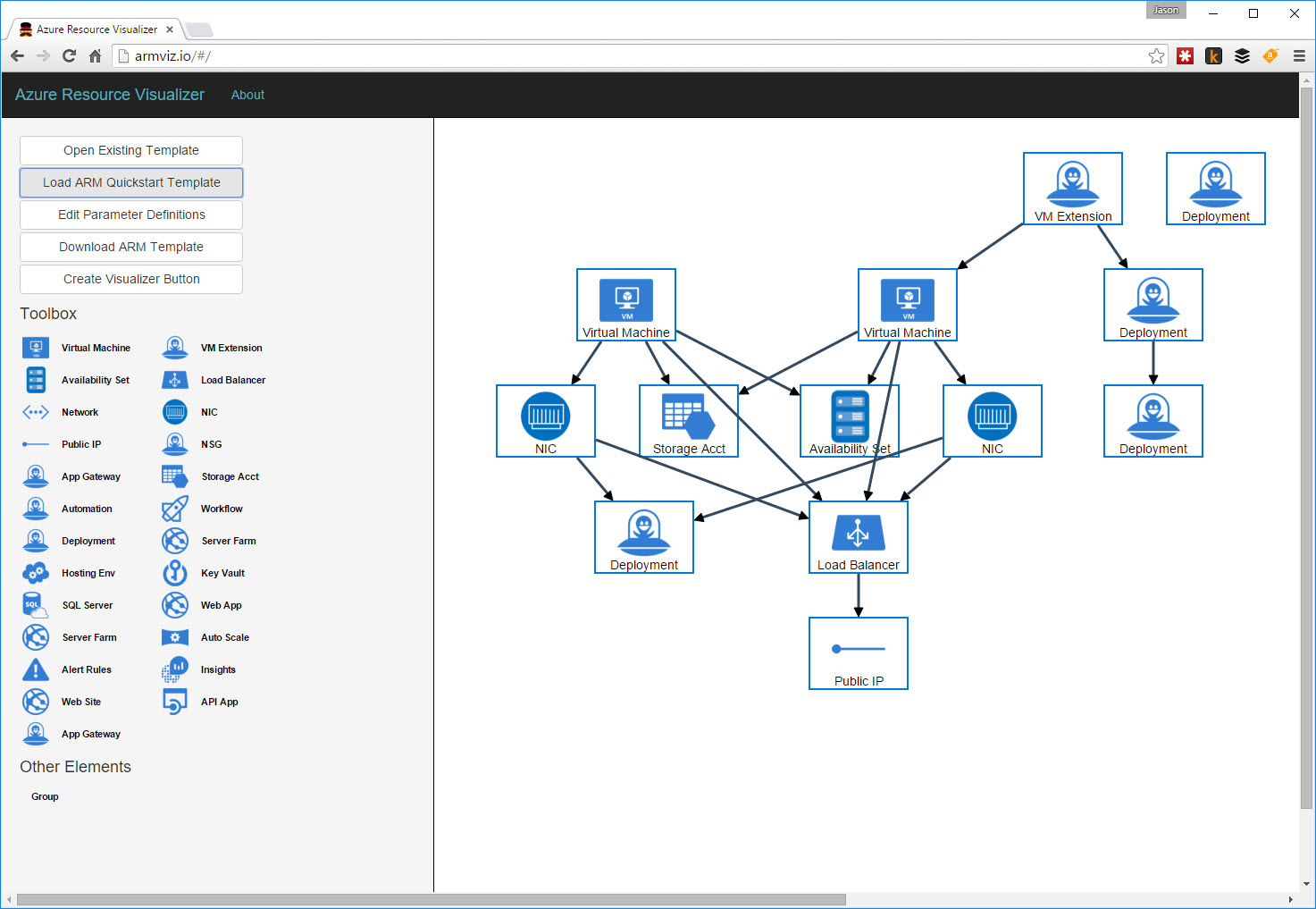 Azure Resource Manager Diagram