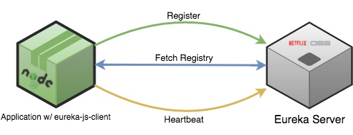 探索eureka-js-client：Netflix Eureka的JavaScript实现