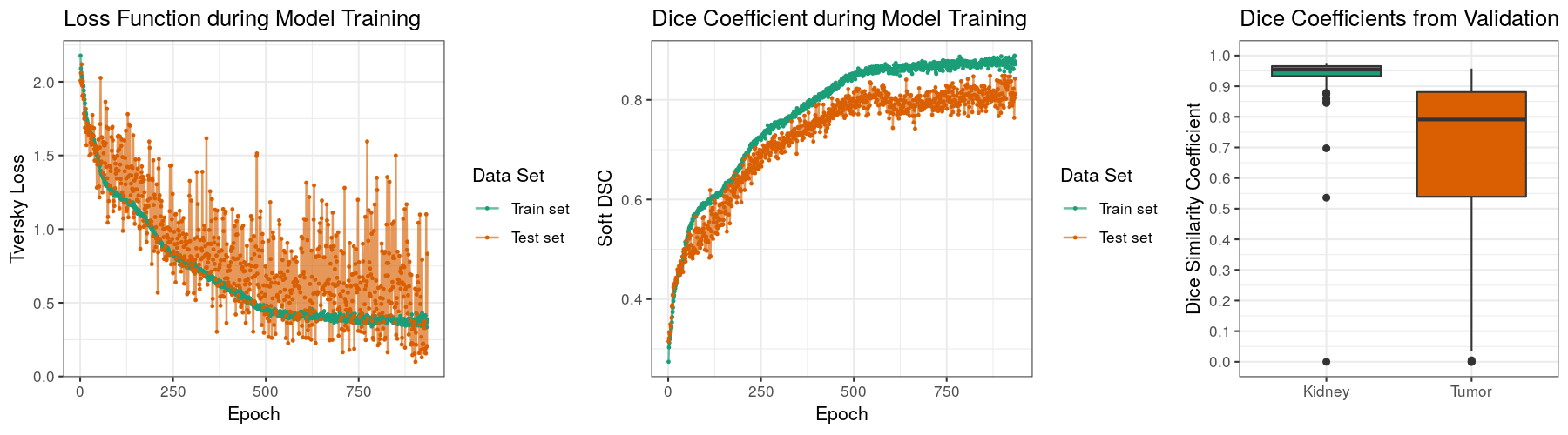 evaluation plots